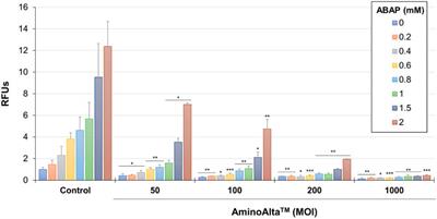 In vitro assessment of the probiotic properties of an industrial preparation containing Lacticaseibacillus paracasei in the context of athlete health